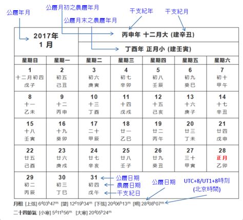 丑月是幾月|公曆和農曆日期對照(公元前722年—公元2200年)